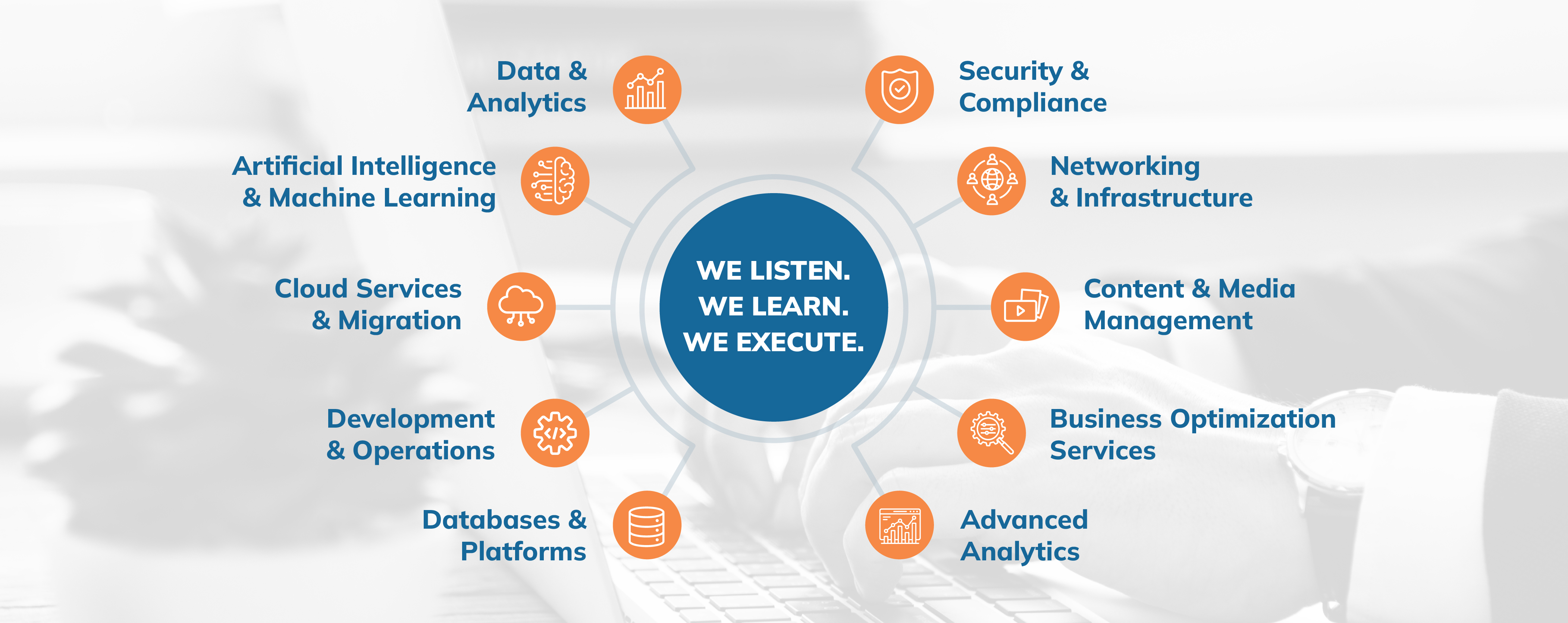 Featured Image for iBridge LLC